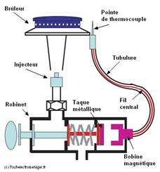 thermokoppel in werking 2  